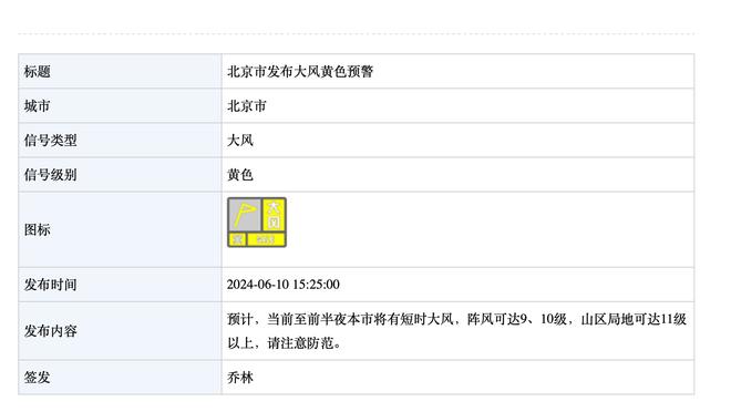 索斯盖特：会有新人参加明年欧洲杯 肯定会让贝林和凯恩配合